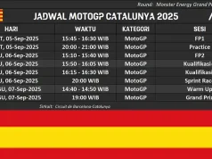 Jadwal MotoGP Catalunya 2025