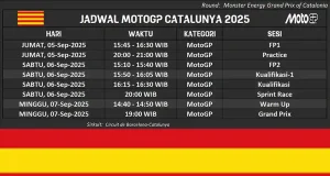 Jadwal MotoGP Catalunya 2025