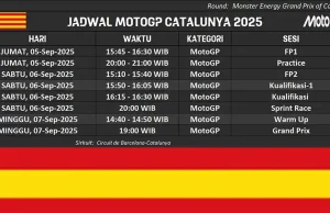 Jadwal MotoGP Catalunya 2025