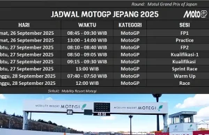 Jadwal MotoGP Jepang 2025