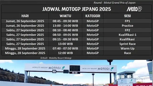 Jadwal MotoGP Jepang 2025