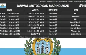 Jadwal MotoGP San Marino 2025