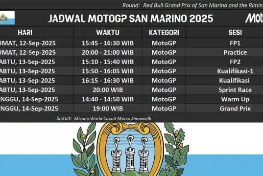 Jadwal MotoGP San Marino 2025