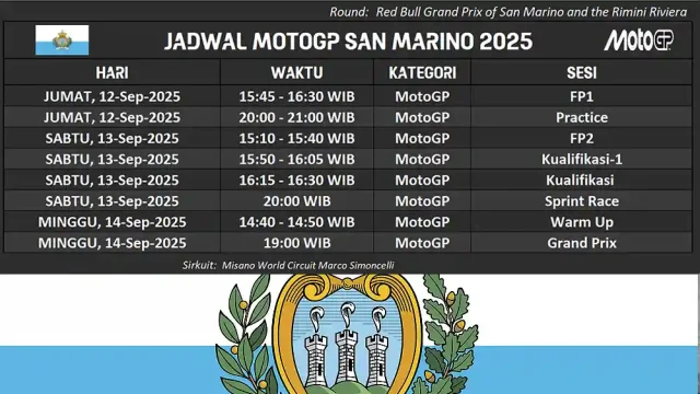 Jadwal MotoGP San Marino 2025