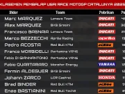 KLASEMEN PEMBALAP USAI RACE MOTOGP CATALUNYA 2025