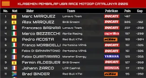 KLASEMEN PEMBALAP USAI RACE MOTOGP CATALUNYA 2025