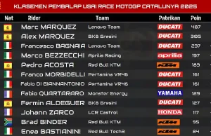 KLASEMEN PEMBALAP USAI RACE MOTOGP CATALUNYA 2025