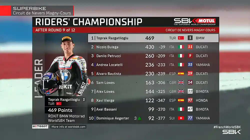 Hasil Race 2 WSBK Perancis 2025 4 KLASEMEN WSBK PERANCIS