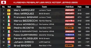 Klasemen Pembalap Usai Race MotoGP Jepang 2025