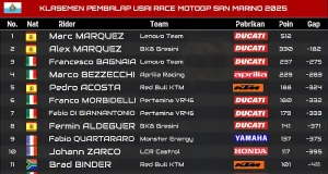 Klasemen Pembalap Usai Race MotoGP San Marino 2025