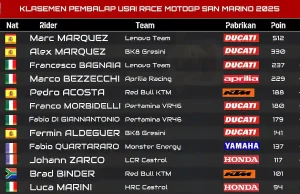 Klasemen Pembalap Usai Race MotoGP San Marino 2025