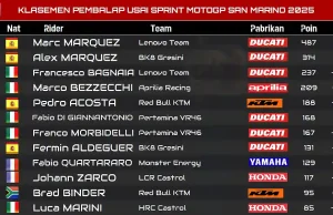 Klasemen Pembalap Usai Sprint MotoGP San Marino 2025