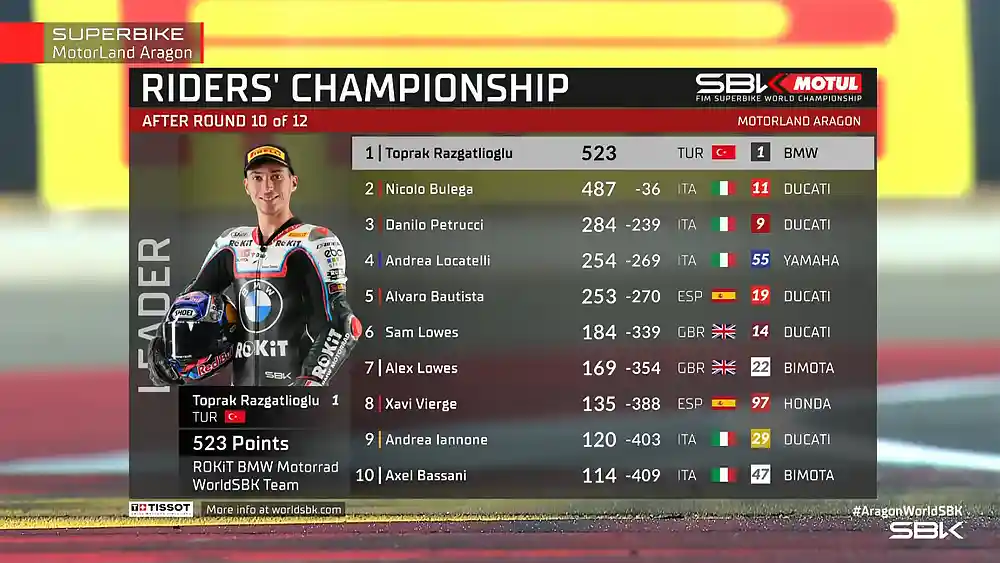 Klasemen WSBK Aragon 2025