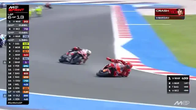 Marc Marquez - Crash