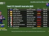 Hasil FP1 MotoGP Australia 2025