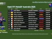 Hasil FP1 MotoGP Australia 2025
