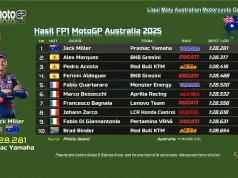 Hasil FP1 MotoGP Australia 2025