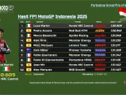 Hasil FP1 MotoGP Indonesia 2025