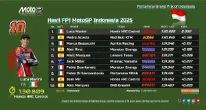 Hasil FP1 MotoGP Indonesia 2025