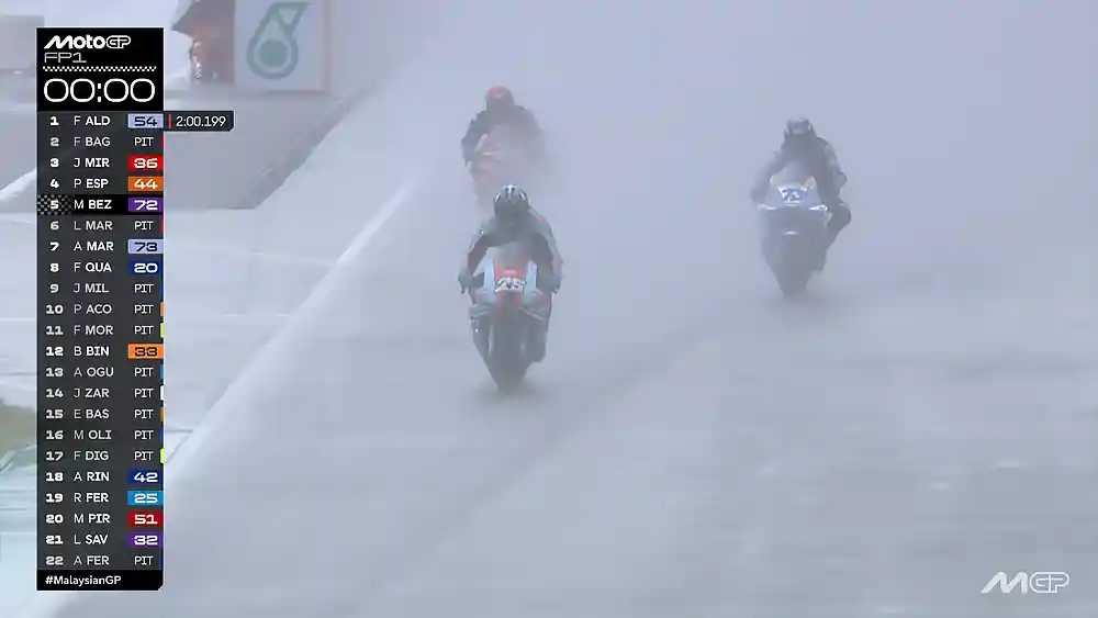 Hasil FP1 MotoGP Malaysia 2025 1 Hasil FP1 MotoGP Malaysia 2025