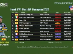 Hasil FP1 MotoGP Malaysia 2025