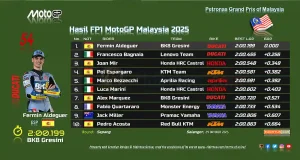 Hasil FP1 MotoGP Malaysia 2025