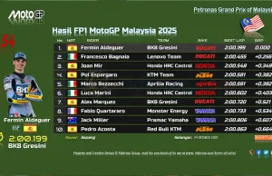 Hasil FP1 MotoGP Malaysia 2025