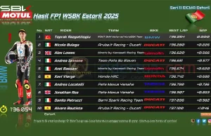 Hasil FP1 WSBK Estoril 2025: Toprak Razgatlioglu Tercepat Hasil FP1 WSBK Estoril 2025