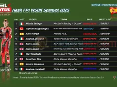 Hasil FP1 WSBK Spanyol 2025