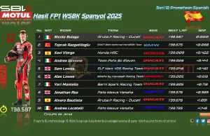Hasil FP1 WSBK Spanyol 2025 di Jerez: Nicolo Bulega Tercepat Hasil FP1 WSBK Spanyol 2025