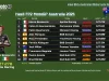 Hasil FP2 MotoGP Australia 2025