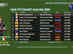 Hasil FP2 MotoGP Australia 2025