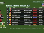 Hasil FP2 MotoGP Malaysia 2025 Hasil FP2 MotoGP Malaysia 2025