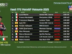 Hasil FP2 MotoGP Malaysia 2025 Hasil FP2 MotoGP Malaysia 2025