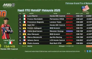 Hasil FP2 MotoGP Malaysia 2025