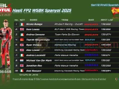 Hasil FP2 WSBK Spanyol 2025