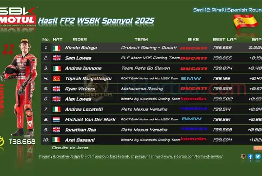 Hasil FP2 WSBK Spanyol 2025