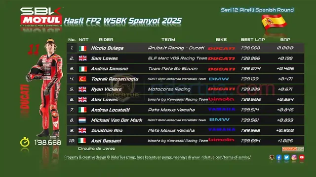 Hasil FP2 WSBK Spanyol 2025 Hasil FP2 WSBK Spanyol 2025