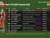 Hasil FP3 WSBK Spanyol 2025