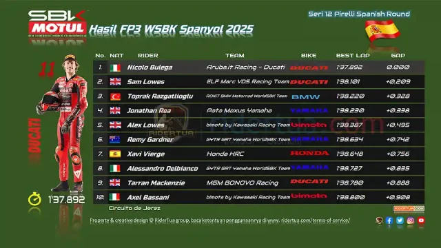 Hasil FP3 WSBK Spanyol 2025