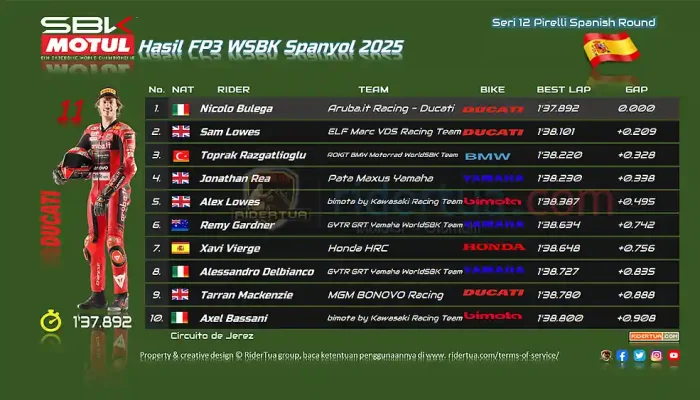 Hasil FP3 WSBK Spanyol 2025