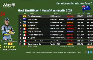 Hasil Kualifikasi 1 MotoGP Australia 2025
