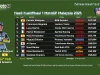 Hasil Kualifikasi 1 MotoGP Malaysia 2025 Hasil Kualifikasi 1 MotoGP Malaysia 2025