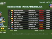 Hasil Kualifikasi 1 MotoGP Malaysia 2025 Hasil Kualifikasi 1 MotoGP Malaysia 2025