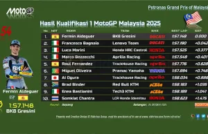 Hasil Kualifikasi 1 MotoGP Malaysia 2025