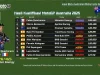 Hasil Kualifikasi MotoGP Australia 2025