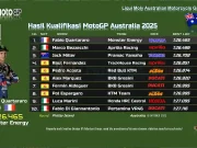 Hasil Kualifikasi MotoGP Australia 2025