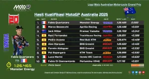 Hasil Kualifikasi MotoGP Australia 2025