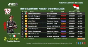 Hasil Kualifikasi MotoGP Indonesia 2025