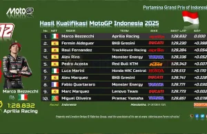 Hasil Kualifikasi MotoGP Indonesia 2025